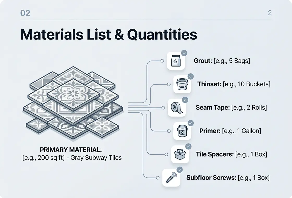 Get your complete materials list